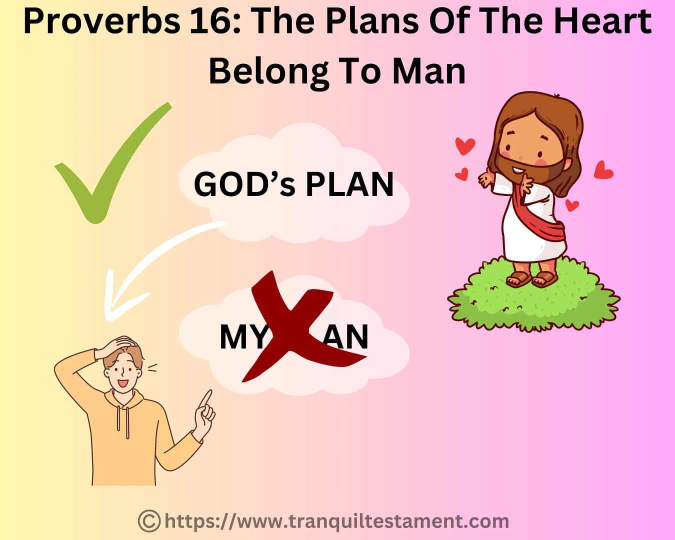Proverbs 16: The Plans Of The Heart Belong To Man